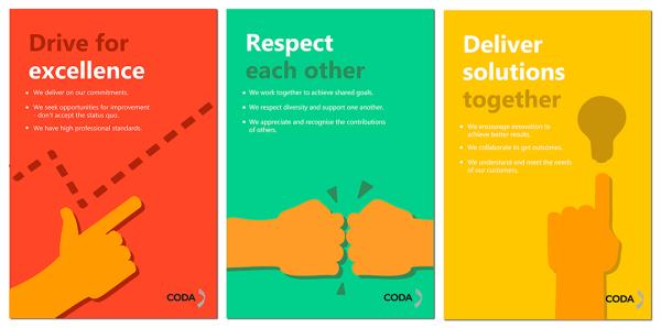Values poster All in on 04 04